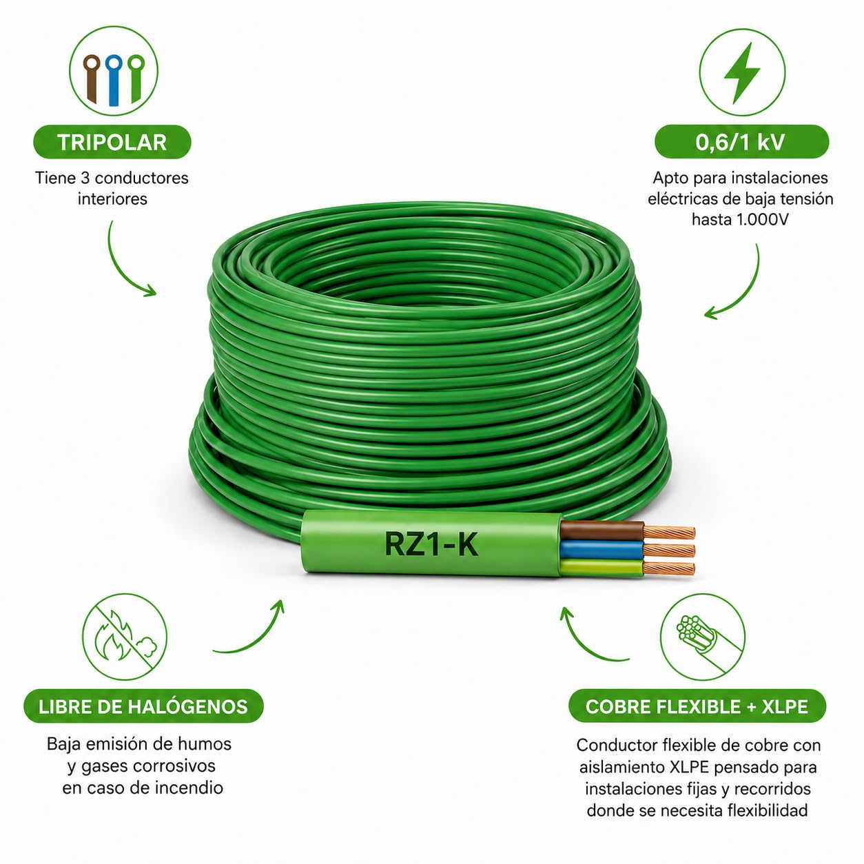 Cable RZ1-K 3x2.5mm ² (AS) 0.6/1kV 25m - Manguera RZ1-K Libre de Halógenos Verde - Instalación Eléctrica Interior Exterior