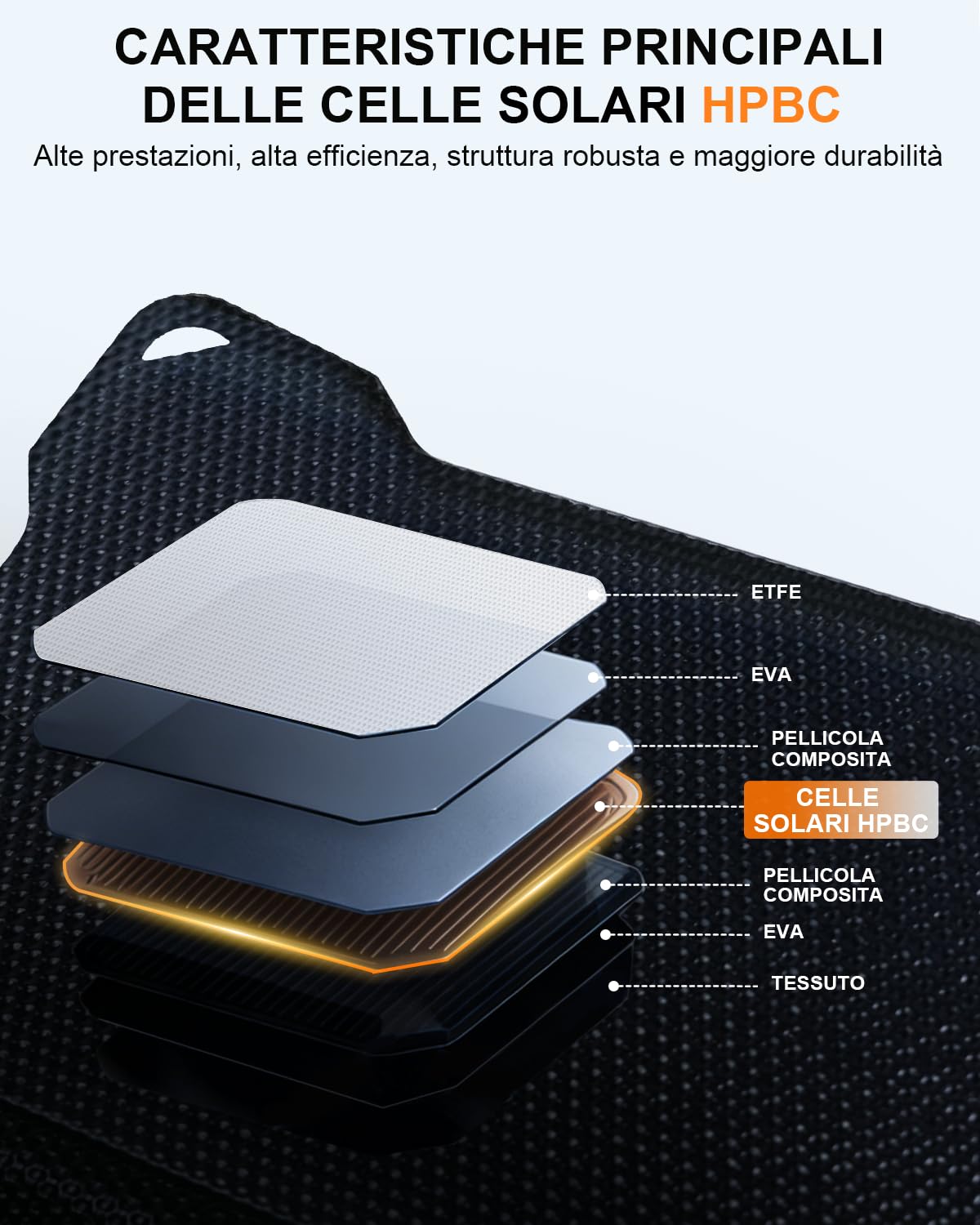 ELECAENTA HPBC Caricabatterie Solare Portatile (45, Watt)