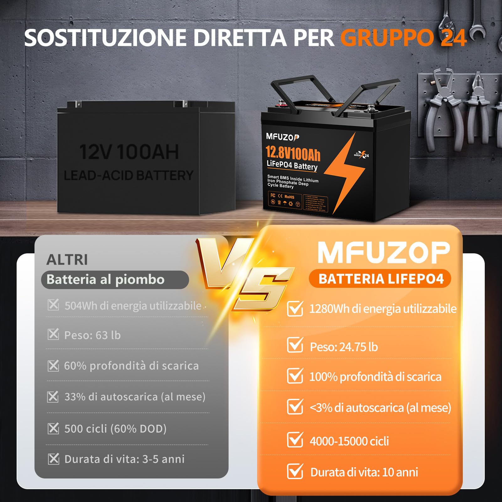 MFUZOP 12V100Ah LiFePO4 Batteria Group 24, 100A BMS, MAX 1280W Potenza, 8000-15000 Cicli Deep Cycle, Supporta Collegamento in Serie/Parallelo, per Camper, Sistema Solare Domestico