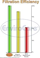 Vista 6 de Envirocare Bolsas de vacío de microfiltración multicapa de repuesto premium hechas para adaptarse a Eureka Style MM Eureka Mighty Mite 3670 y 3680