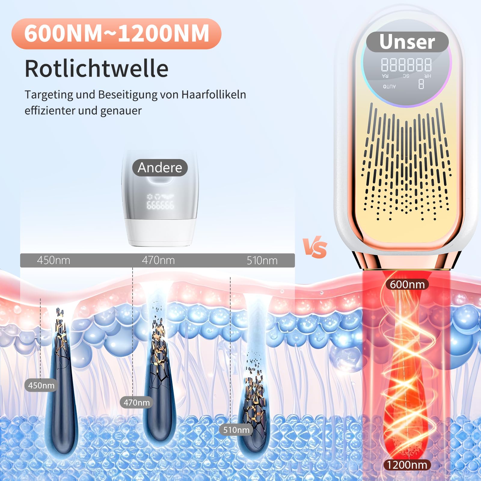 IPL Geräte Haarentfernung Laser 6,8 cm² Großkaliber 3 Funktionen HR SC RA 9 Energiestufen für Männer Frauen Gesicht Bikini Körper