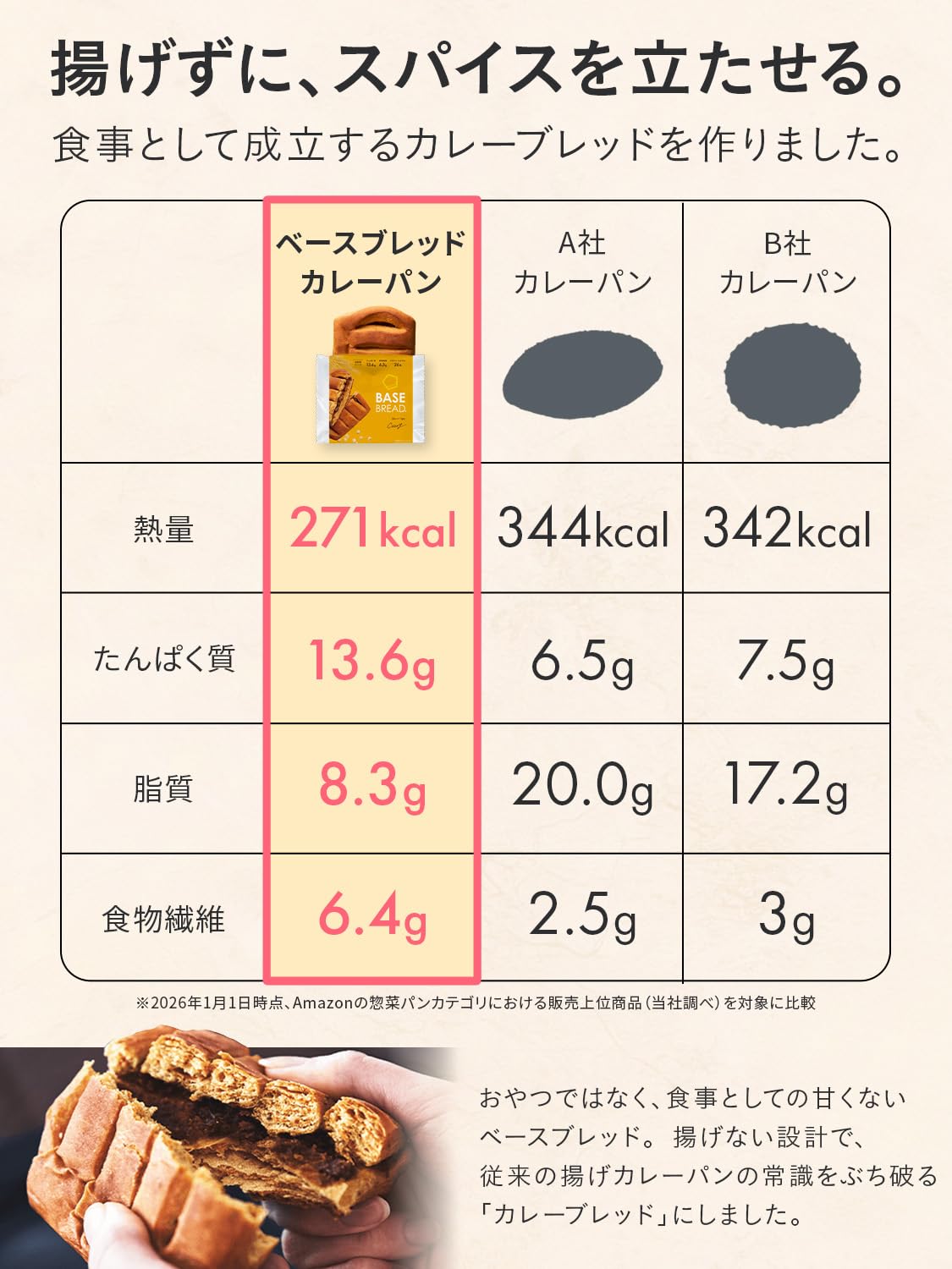 Amazon | ベースブレッド 5種20袋【プレーン・チョコ・メープル