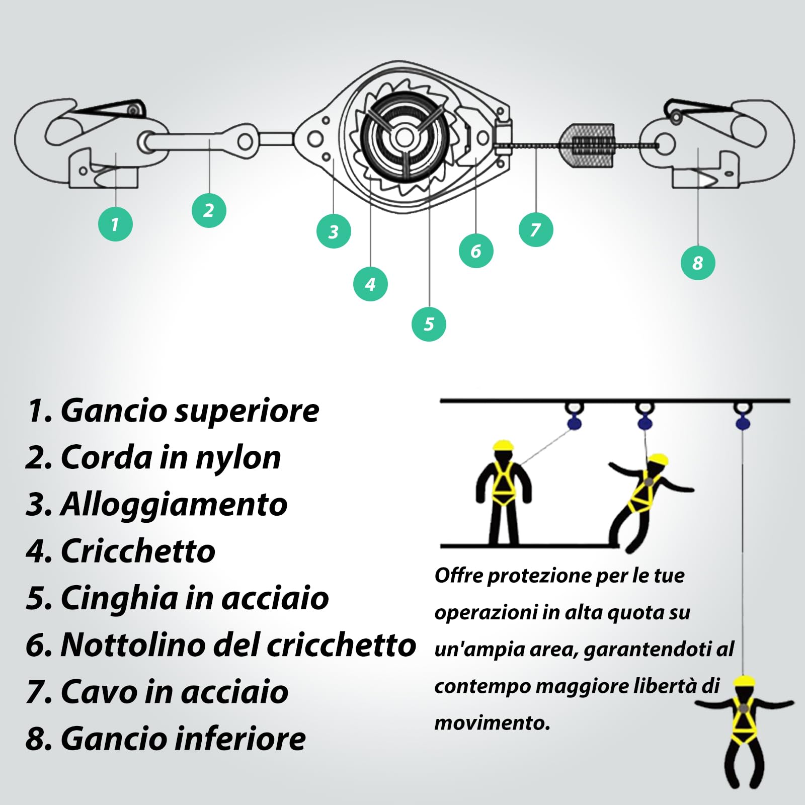 Dispositivo Anticaduta Retrattile, Imbracatura di Sicurezza Anticaduta, Dispositivi Sicurezza con Funzione di Blocco Automatico, Imbracatura Anticaduta per Lavori in Quota(Verde,10m)