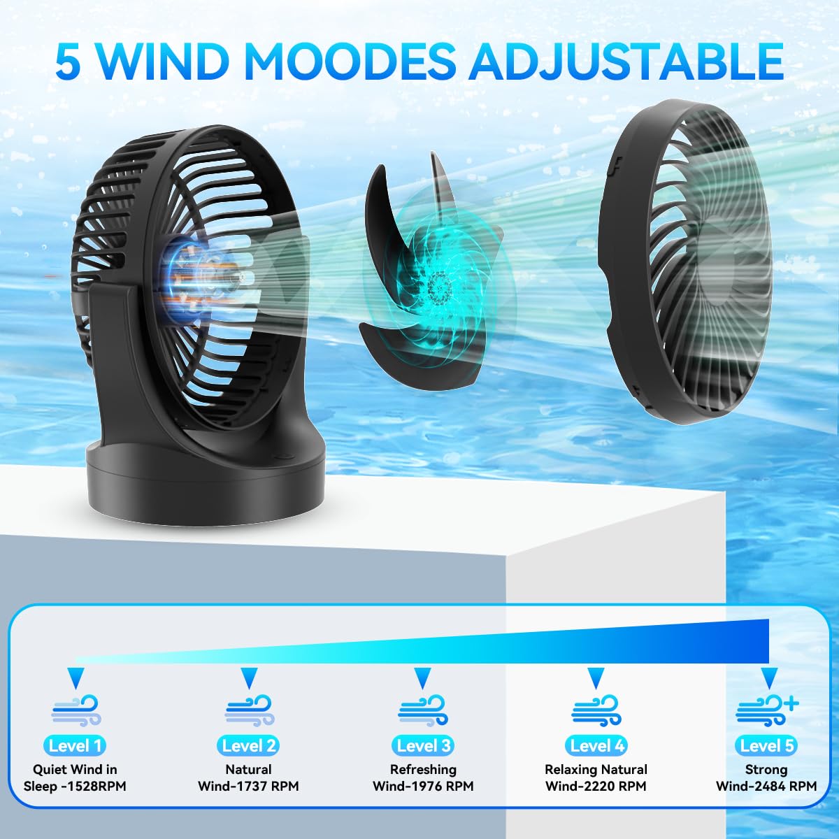 Ventilatore da Tavolo, Ventilador Portatil 3000mah A 5 Velocità Ricaricabile Il Ventilatore Portatile Ricaricabile Dura 4-10 Ore, Silenzioso, Per Camera Da Letto, Ufficio, Biblioteca,Viaggi All'aperto