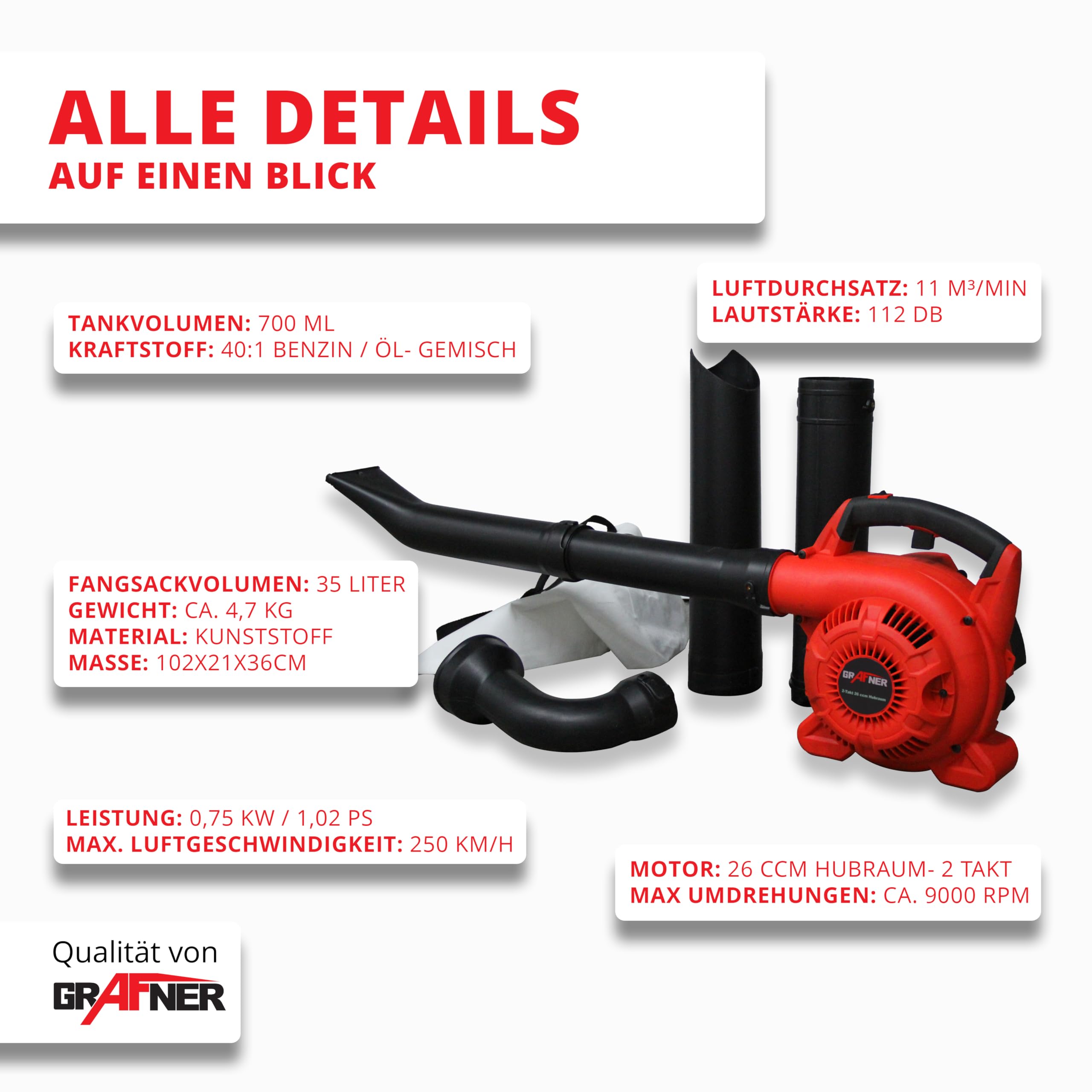 Grafner Benzin Laubsauger 3in1, 2-Takt, Laubbläser Laubsauger & Häcksler, incl. 35 Liter Fangsack, 2 Rohre, Schultergurt & Anti-Vibrationsgriff, Blasgeschwindigkeit: 71 m/s, 90% Laubreduktion