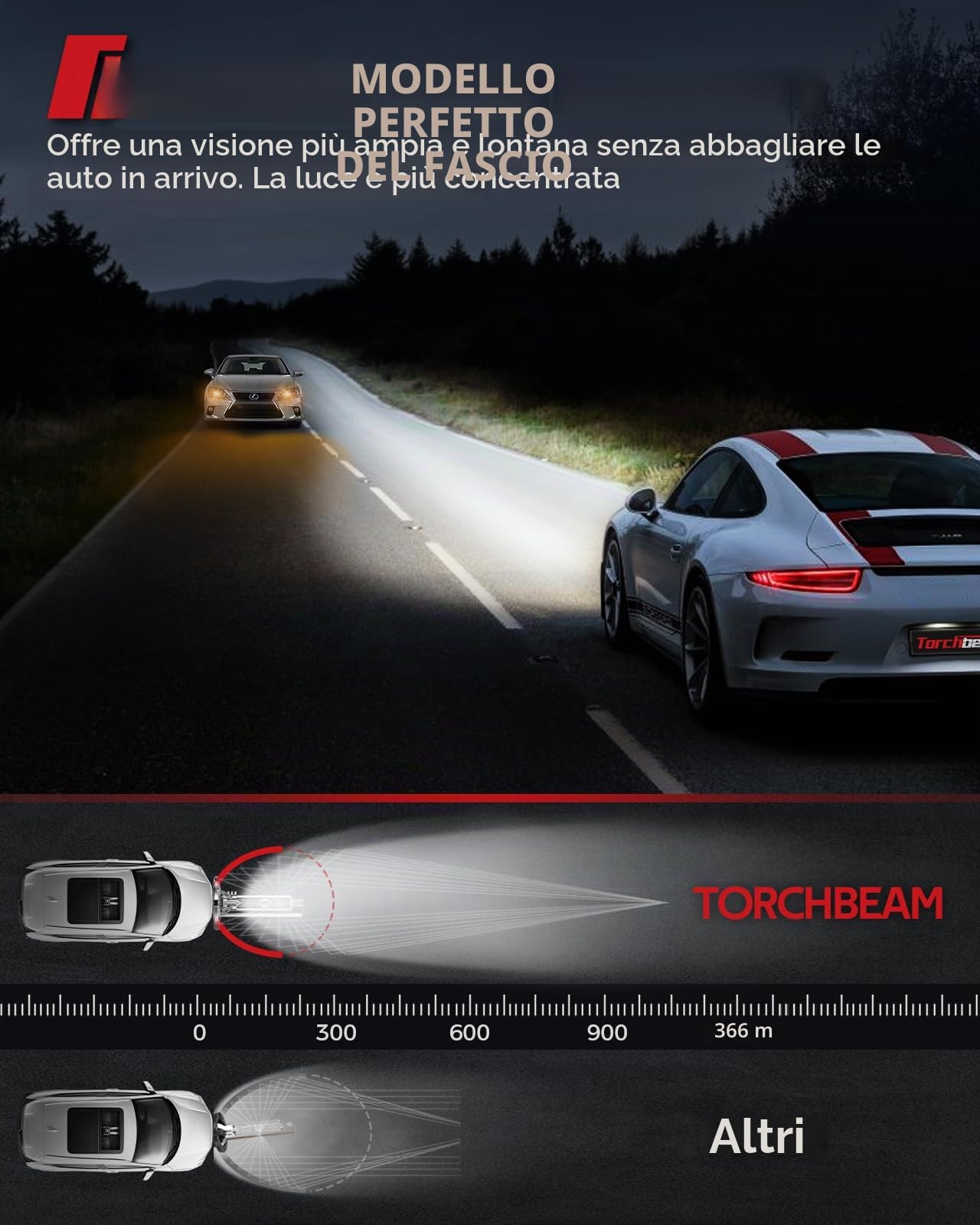 Torchbeam D1S LED Xenon lampada, 6000K 35W diamante lampadine allo xeno bianco, lampadine HID abbaglianti e anabbaglianti per gruppi HID, confezione da 2
