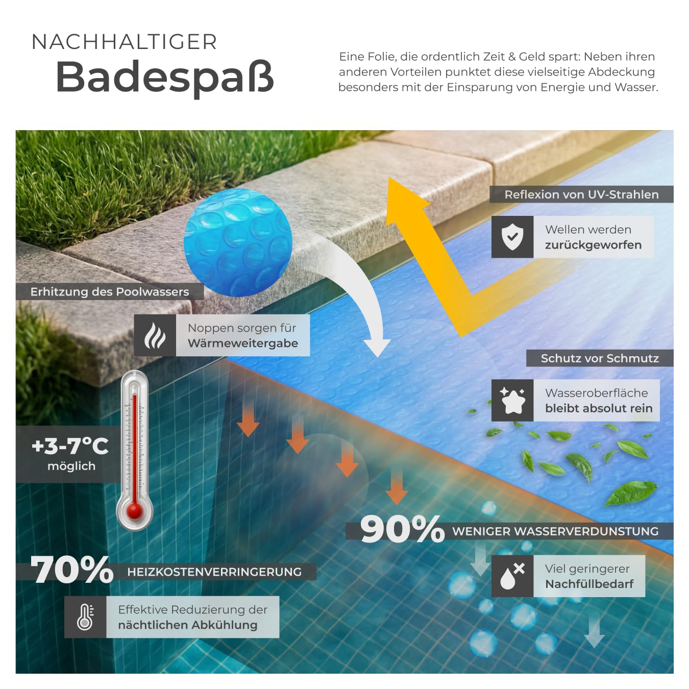 tectake® Poolabdeckung rund, Solarplane Pool, Poolplane rund, Poolzubehör Abdeckplane für Aufstellpool, Pool Garten, Schwimmbecken, Pool Abdeckung mit Noppenfolie als Solar Poolheizung - Ø 455 cm