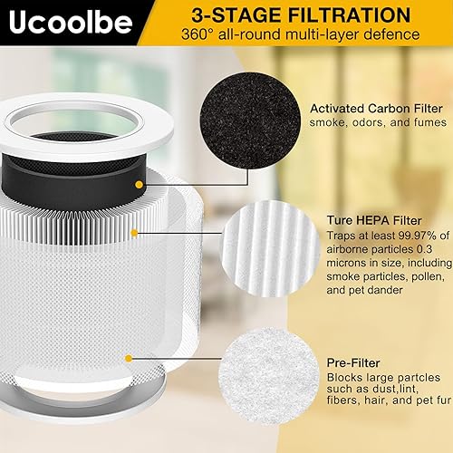 Miniatura 3 de Paquete de 2 mini filtros de repuesto para mini purificadores de aire LEVOIT Core, repuesto de filtro HEPA H13, filtro de alta eficiencia 3 en 1 con