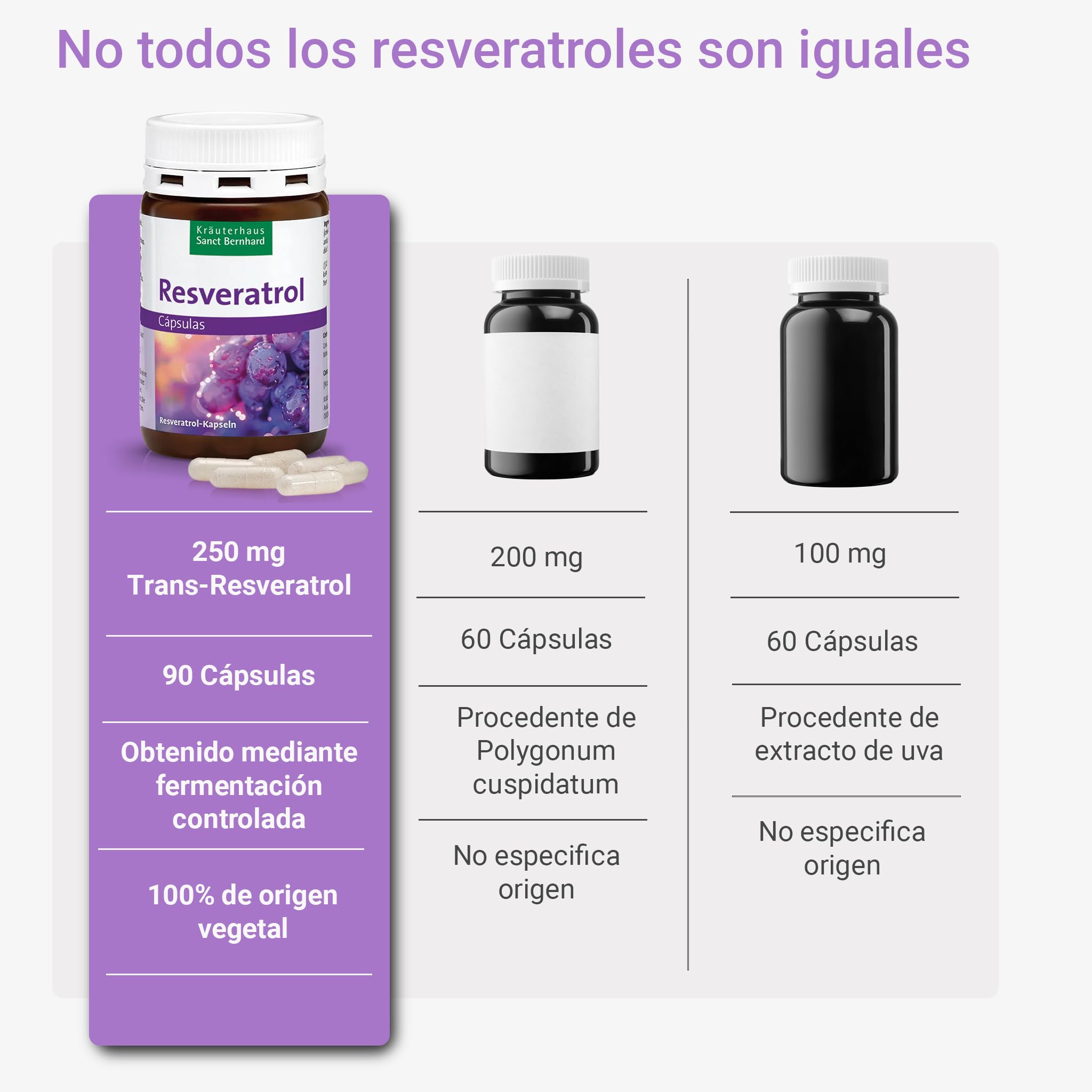 Resveratrol Puro – 250 mg Trans-Resveratrol por Cápsula – 3x 90 Cápsulas Veganas – Potente Antioxidante Natural – Suplemento Antienvejecimiento – 1 al Día