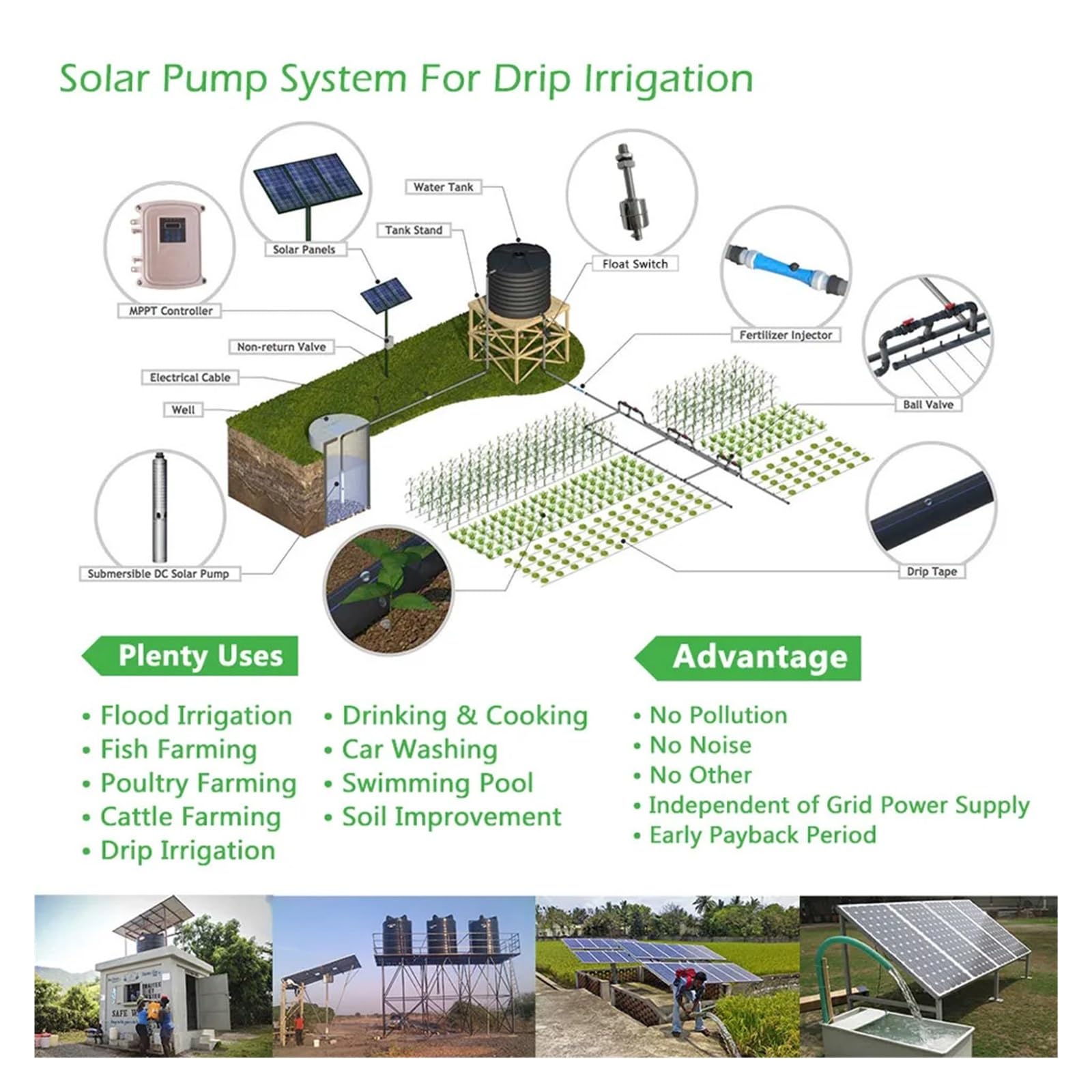 HEXEH Bomba de Agua Solar for Pozo Profundo, 4 Pulgadas, CC, Sumergible, 110 V, Salida de Cobre, Controlador MPPT, Impulsor de plástico (Cabeza máxima 135 m, Flujo 6 T/H)