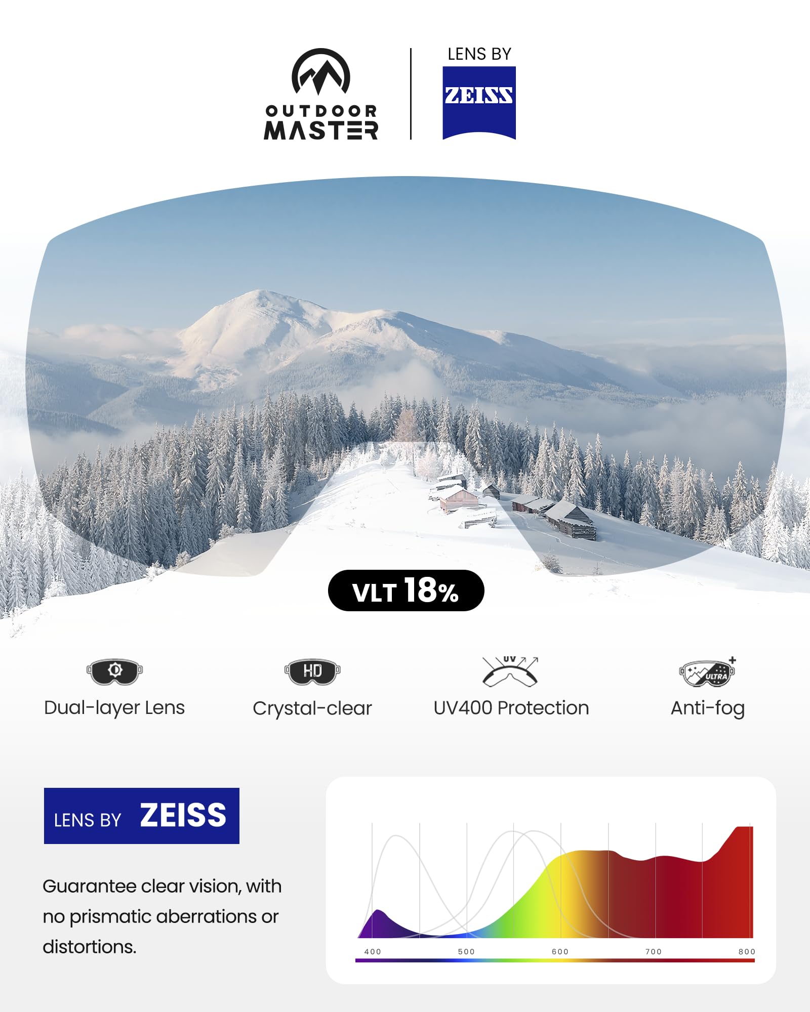 OutdoorMaster Ultra Ski Goggles Lens by ZEISS, OTG Snowboard Goggles Anti-fog Wide View, Magnetic Interchangeable Lens, Snow Goggles for Men & Women(DarkSmoke Vlt 13% + ClearLens)