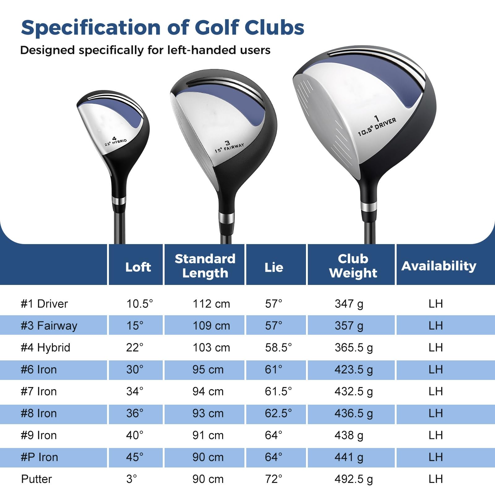 LIFEZEAL Komplettes Golfset für Herren, Golfset tragbar rechts, Tasche mit 7 Fächern, Putter, 3 Holz: Driver #1, Fairway #3, Hybrid #4, 5 Nadeln: #6, #7, #8, #9, Pitching Wedge