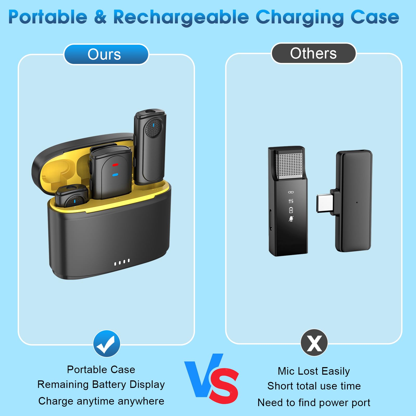 Micrófono Lavalier inalámbrico para iPhone, iPad, cámara Android, mini micrófono para iPhone con funda de carga y reducción de ruido, micrófonos inalámbricos para entrevista, podcast, vlogging