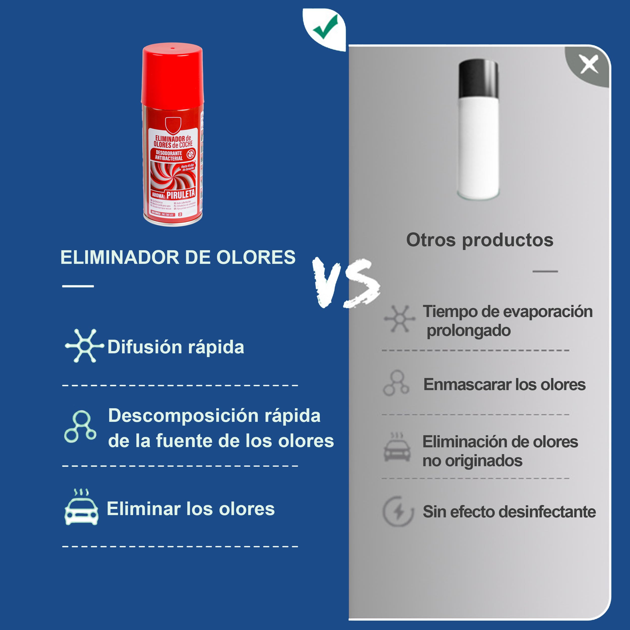 Eliminador de Olores Especial para de Automóvil: Elimina Olores y Humedad, Destruye Hongos y Bacterias, Uso Fácil y Rápido - Aire Fresco y Limpio en Tu Coche 150ml, Olor Piruleta - 3 Unidad