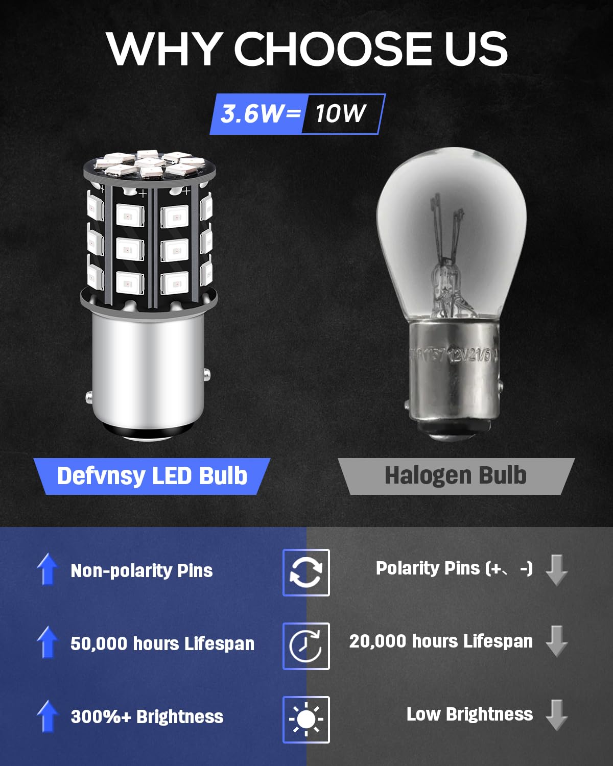 Defvnsy Lampadina LED P21/5W 1157 BAY15D, Super Luminoso Rosso 12V-24V Lampadine per 2057 2357 7528, Lampadina Per Luci Di Posizione, Luce Dei Freni, Fanali Posteriori, Luce Stop-4Pz