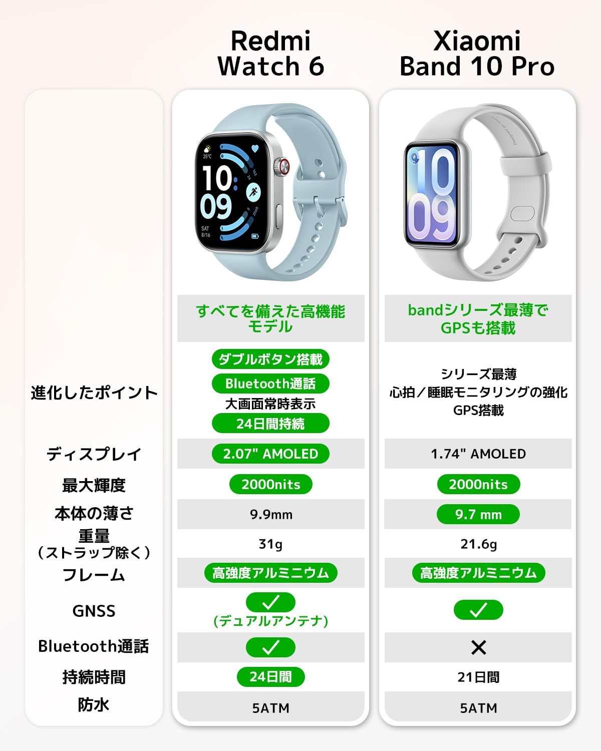 Xiaomi Redmi Watch 6サムネイル2
