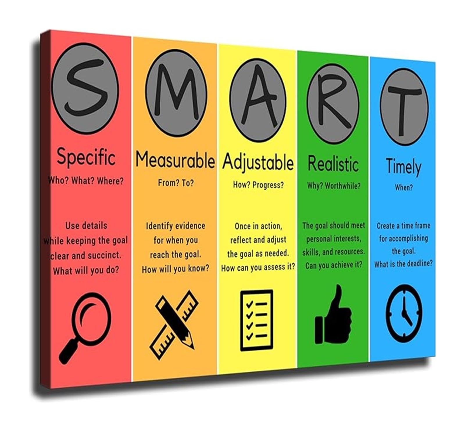 ZDVHOMCB Goal Setting Success Poster SMART Goals Framework Visual for Workplace Training School Classroom Unframed,08x12inch(20x30cm)