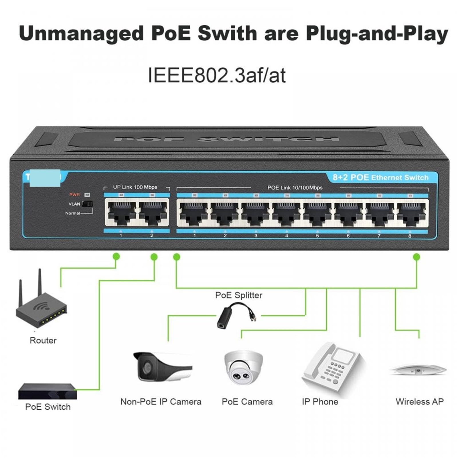 Commutateur PoE 4/8/16 ports 100/1000 Mbps Gigabit Réseau Ethernet 802.3 AF/at VLAN RJ45 Commutateur pour caméra IP/AP sans fil/NRV (Bleu)