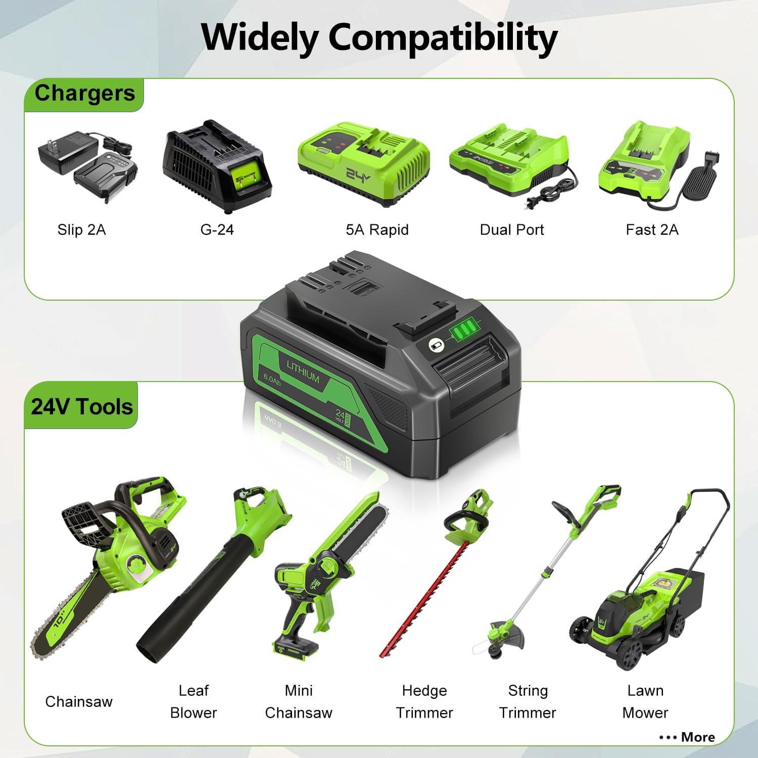 FSKE 6.0Ah Lithium Replacement for Greenworks 24V Battery BAG708 BAG711 29842 29852 with USB Output, Compatible with 24 Volt Greenworks Power Tools