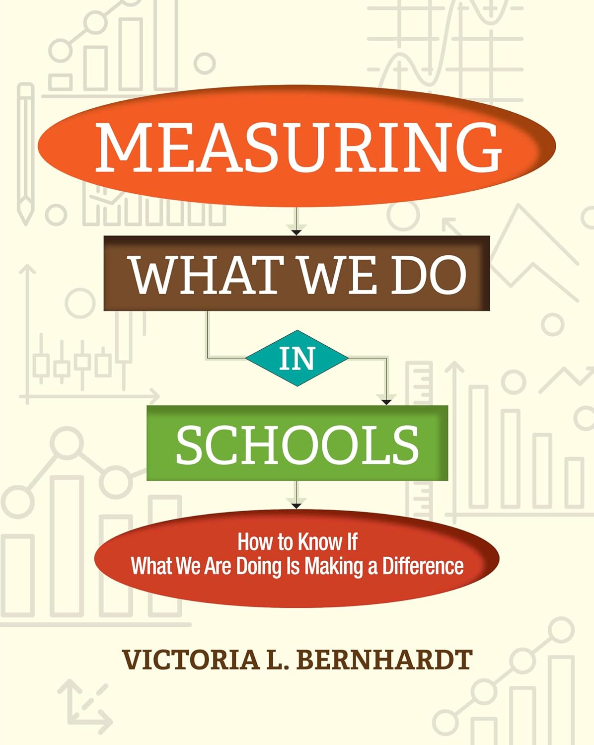 Measuring What We Do in Schools: How to Know If What We Are Doing Is Making a Difference