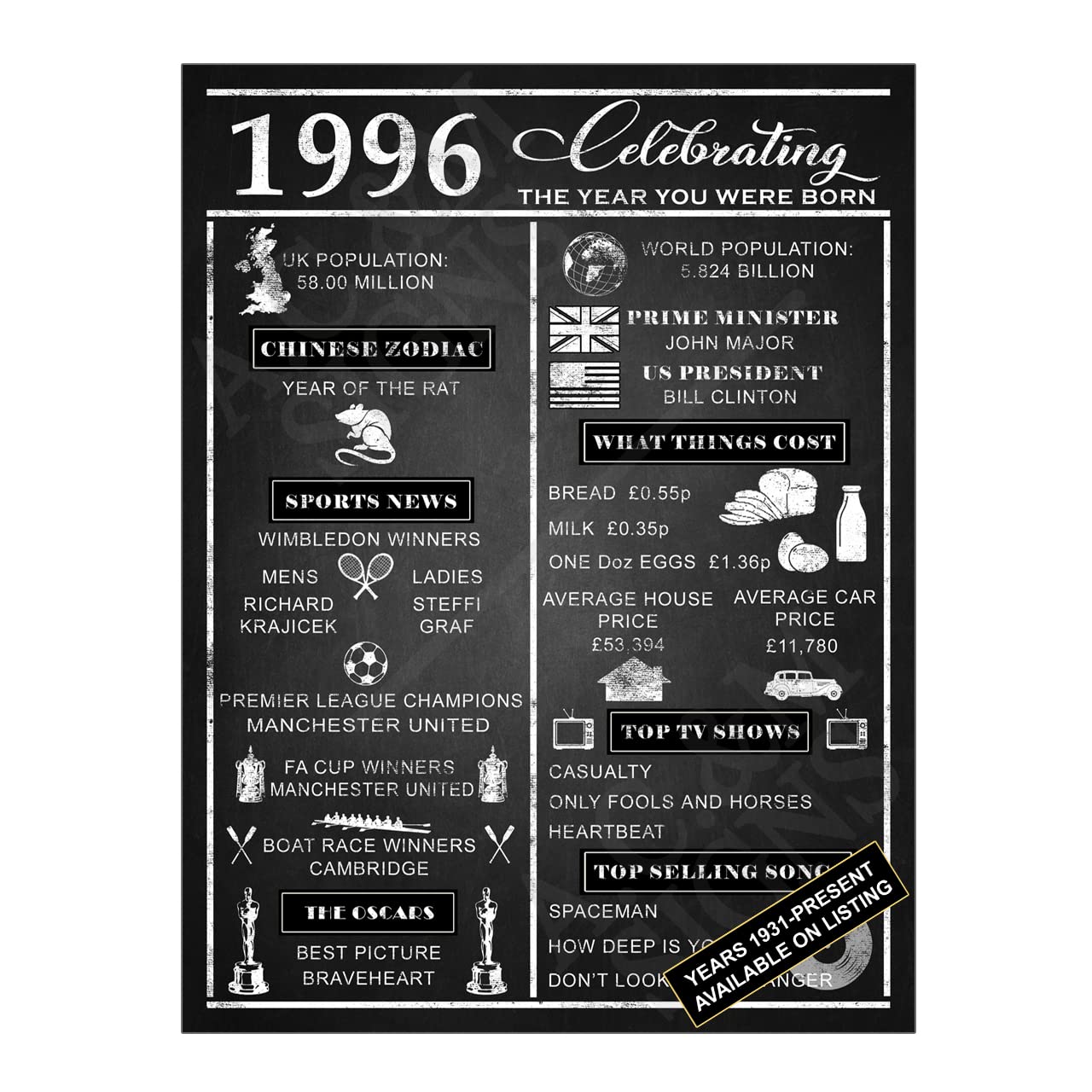 Metal Tin Sign Plaque Year You Were Born, 8x6 inches, Year 1996