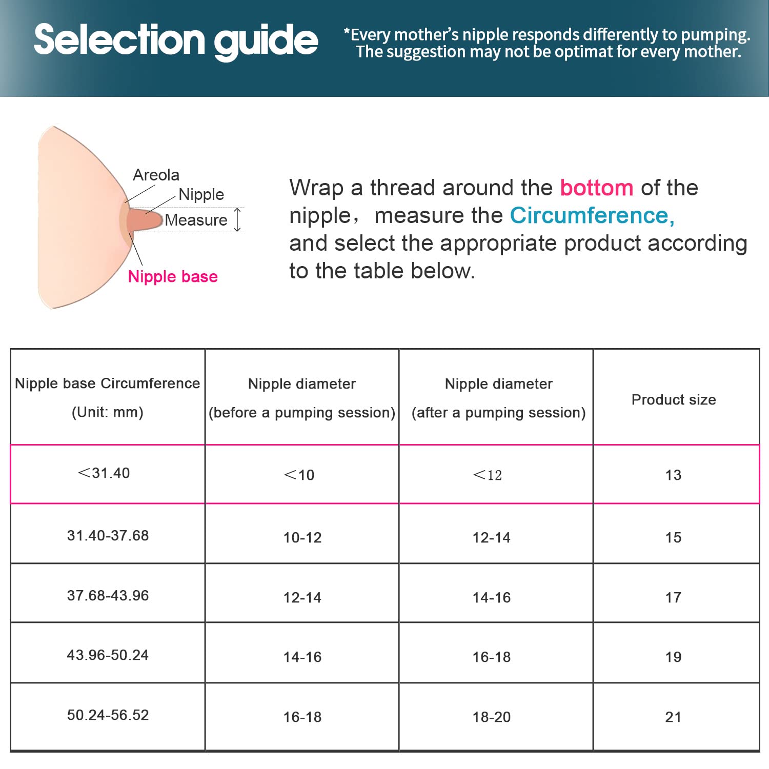 13mm/15mm/17mm/19mm/21mm Flange Cushions Compatible with Spectra/BabyBuddha 24mm Shields/Flanges Replace Flange Inserts Compatible with Spectra Breastpump Parts Reduce Nipple tunnle Multiple Sizes
