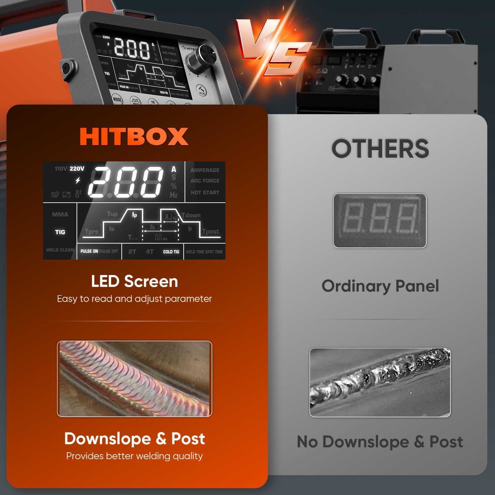 HITBOX Estación de Soldadura TIG 200A 230 V 6 en 1, Arranque HF, MMA/TIG/Pulse/Limpieza TIG/Punto/2T/4T, Con Pedal de Control y Casco de Soldadura (TIG200PRO)