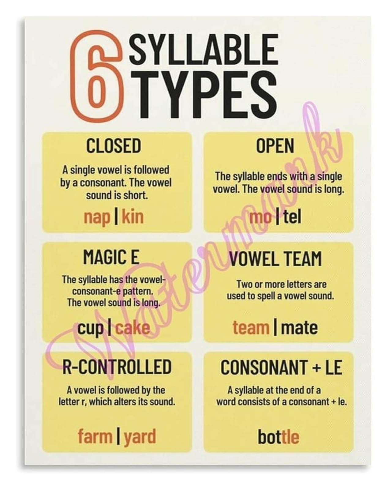 LLBOGRGGN Teachers Phonics Poster Six Syllable Types Educational Reading Art for Classroom and Homeschool Parents