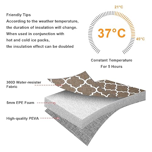 Miniatura 4 de Accmor Bolsa enfriadora de leche materna, bolsas de asas aisladas para biberones, bolsa térmica con calentador de biberones, bolsa para biberones