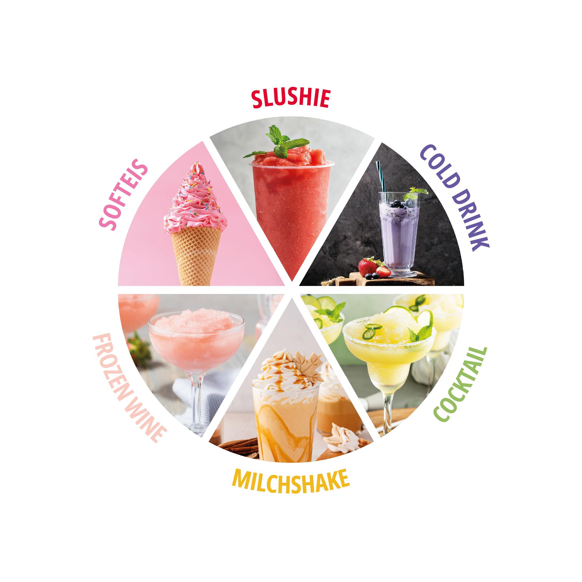 UNOLD 2in1-Slush- & Softeismaschine Sofia – Softeis & Slushies ohne Vorgefrieren in 30 min dank Kompressor – 2L Kapazität, 5 Automatik-Programme & Waffelhalter - einfache Reinigung