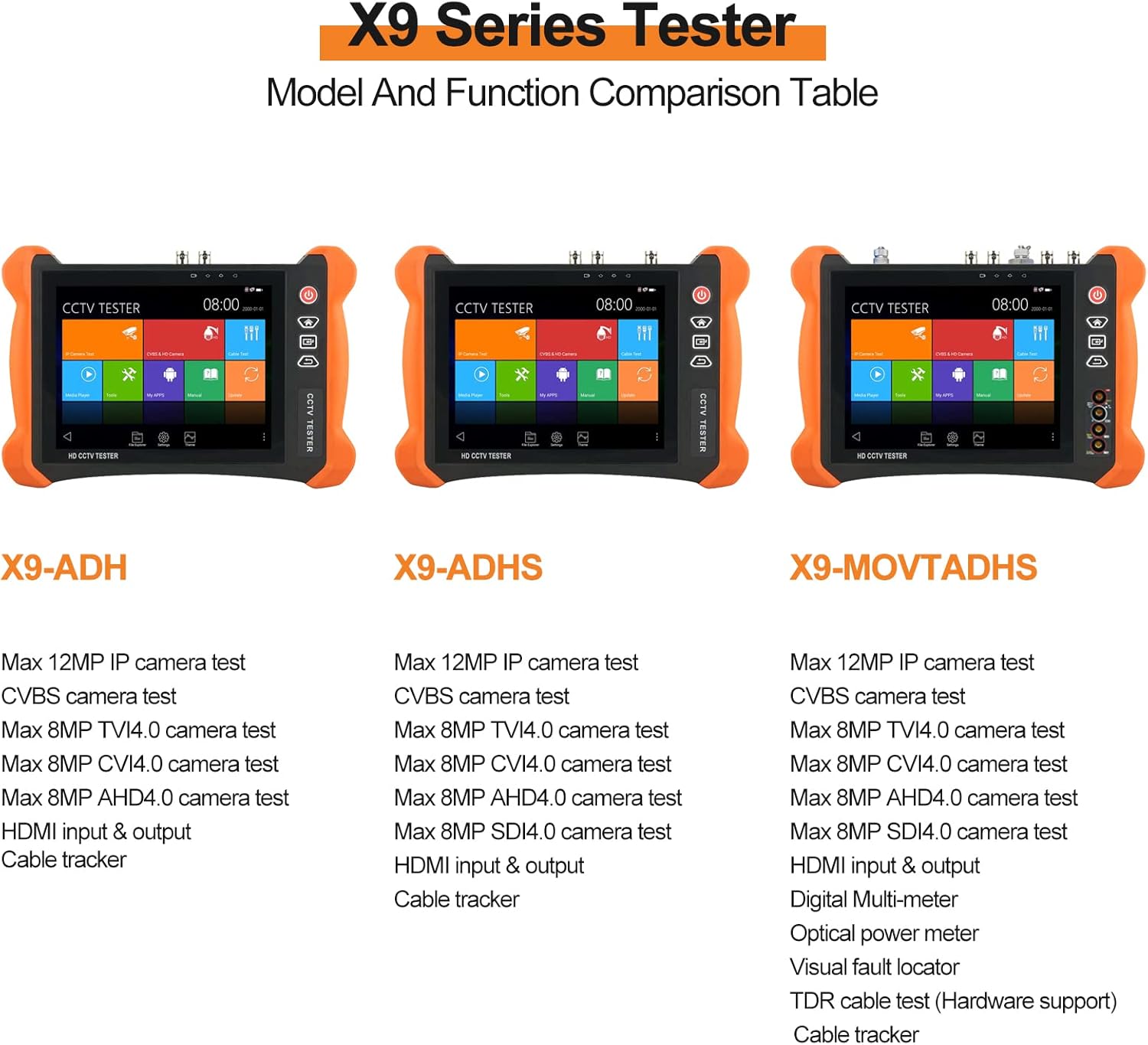 Frее Shірріng 🛒 Rsrteng X9-MOVTADHS Full Features 4K CCTV Camera Tester 8-inch IPS Touch Screen Monitor 2048x1536 CCTV Tester with HDTVI HDCVI AHD SDI IP Camera Support DMM OPM VFL TDR Features POE WiFi H.265 HDMI