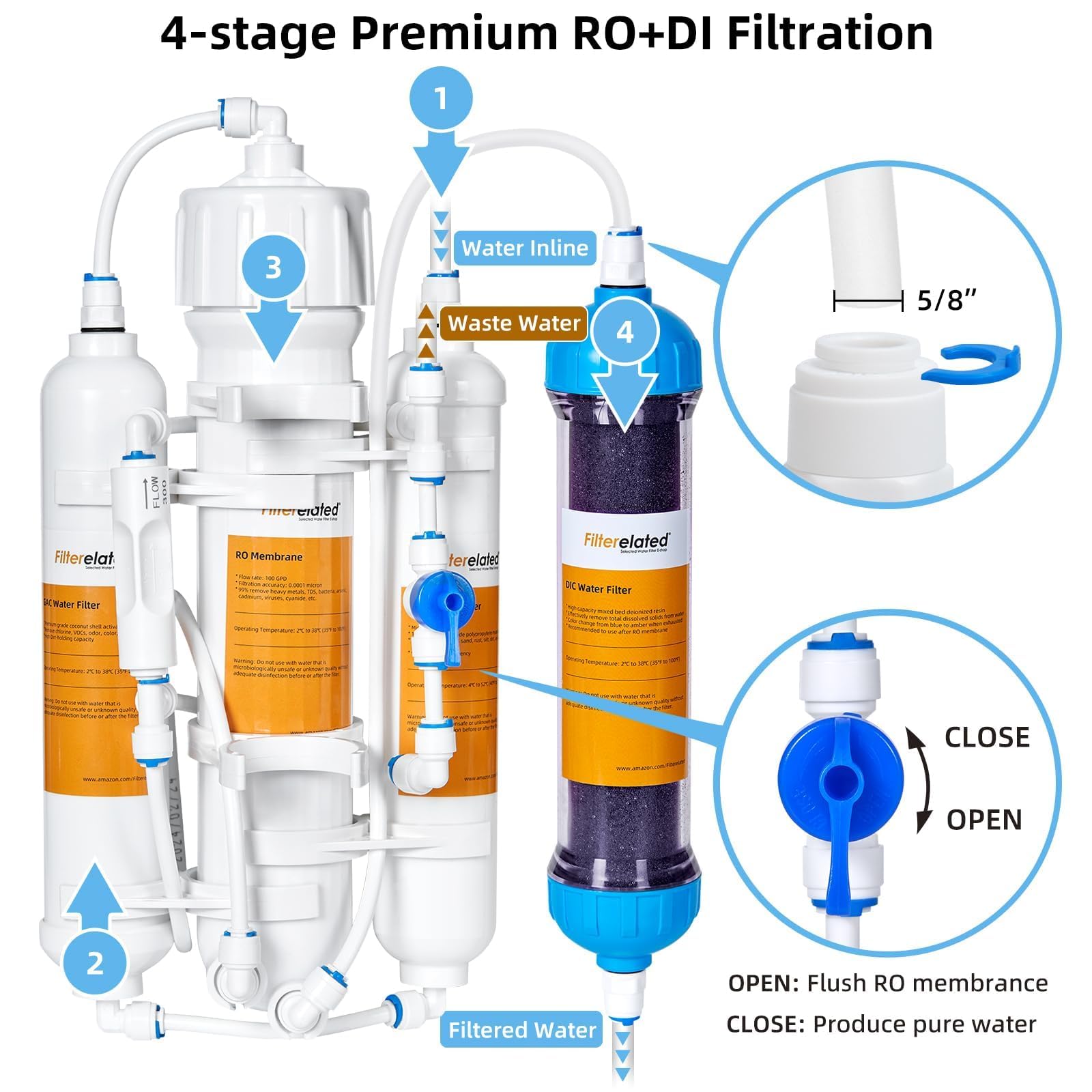 Sistema de ósmosis inversa de acuario de 4 etapas con válvula de descarga portátil RO+DI de filtración de agua desionizada, filtro DI que cambia de color, 100 GPD-TDS cerca de 0 ppm