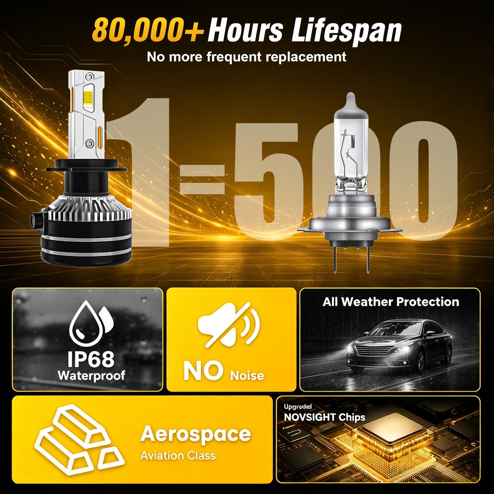 OVVOFPP Lampadina Led H7 220 W,48000 Lm,6500 K,Bianco,Ip68,10-40V