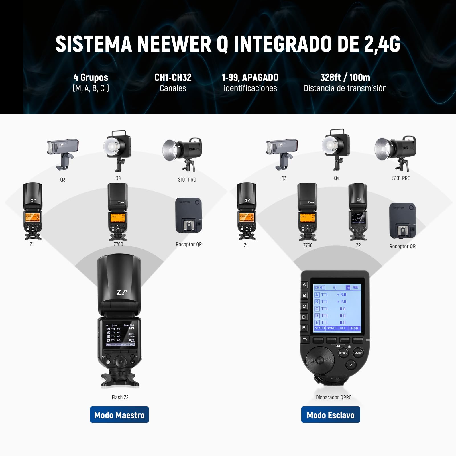 NEEWER Z2-S 2,4G TTL Flash Speedlite Cabeza Redonda para Sony, 76Ws Speedlight con Dome Difusor, UI Mejorada, TTL/M TCM Tecla,2 Lámpara Modelado 1/8000s HSS 7,4V/2600mAh Batería 480 Potencia Completa