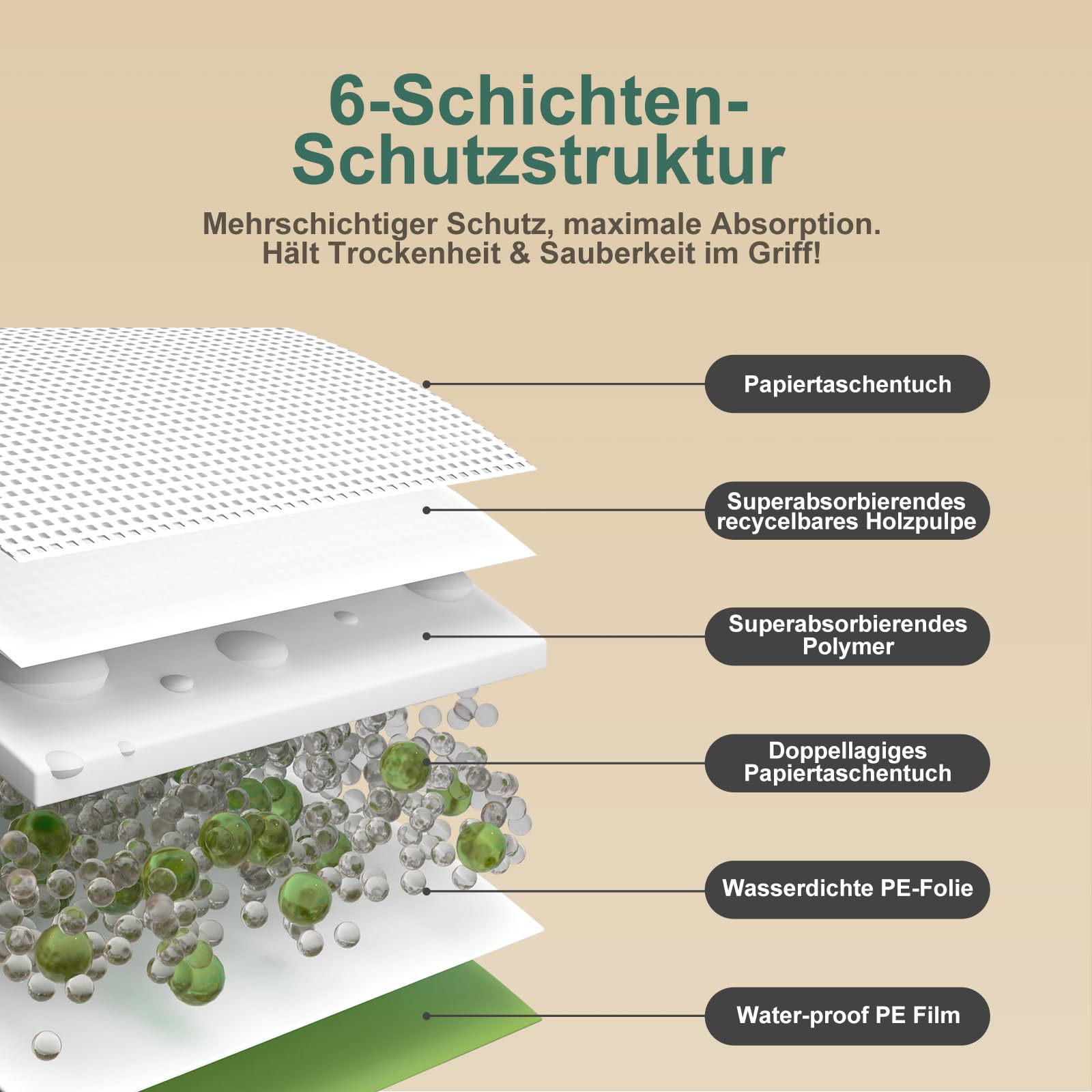 Gardner Pet PIPI Matten für Hunde mit Klebestreifen, 60x90 cm, 50 Stück | Mit Klebestreifen, Super Saugfähig, Rutschfest, Einweg-Trainingspads, Für Kiste/Käfig/Transportbehälter