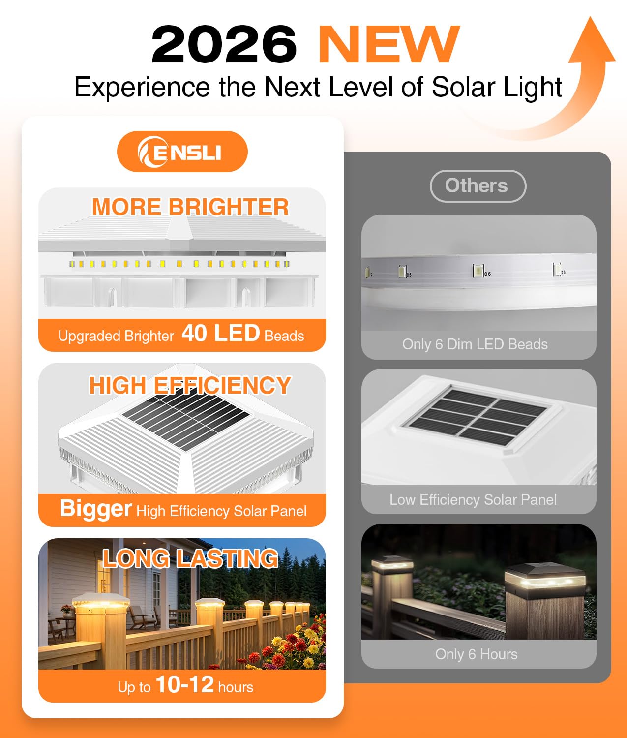 Solar-Pfostenkappenleuchten für den Außenbereich, 40 LEDs, Zaunpfosten, Solarleuchten für den Außenbereich mit 3 Modi, 30 Lumen, wasserdicht, Deck-Zaunpfosten, solarbetrieben, für 4 x 4, 3,5 x