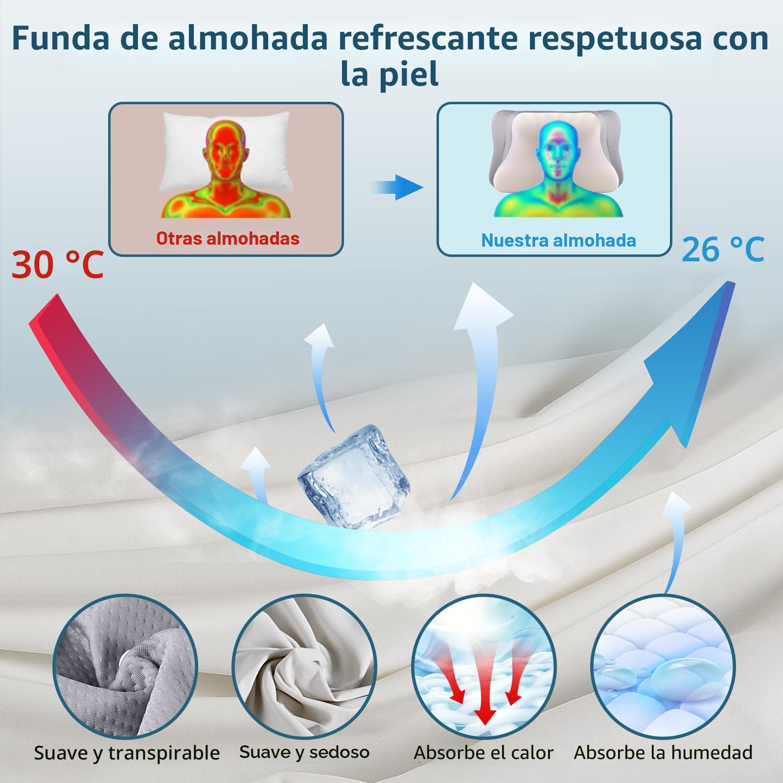 Almohada cervical para el cuello para aliviar el dolor, almohada ergonómica para dormir, almohadas de espuma viscoelástica de contorno con funda de almohada refrescante, almohada ortopédica para