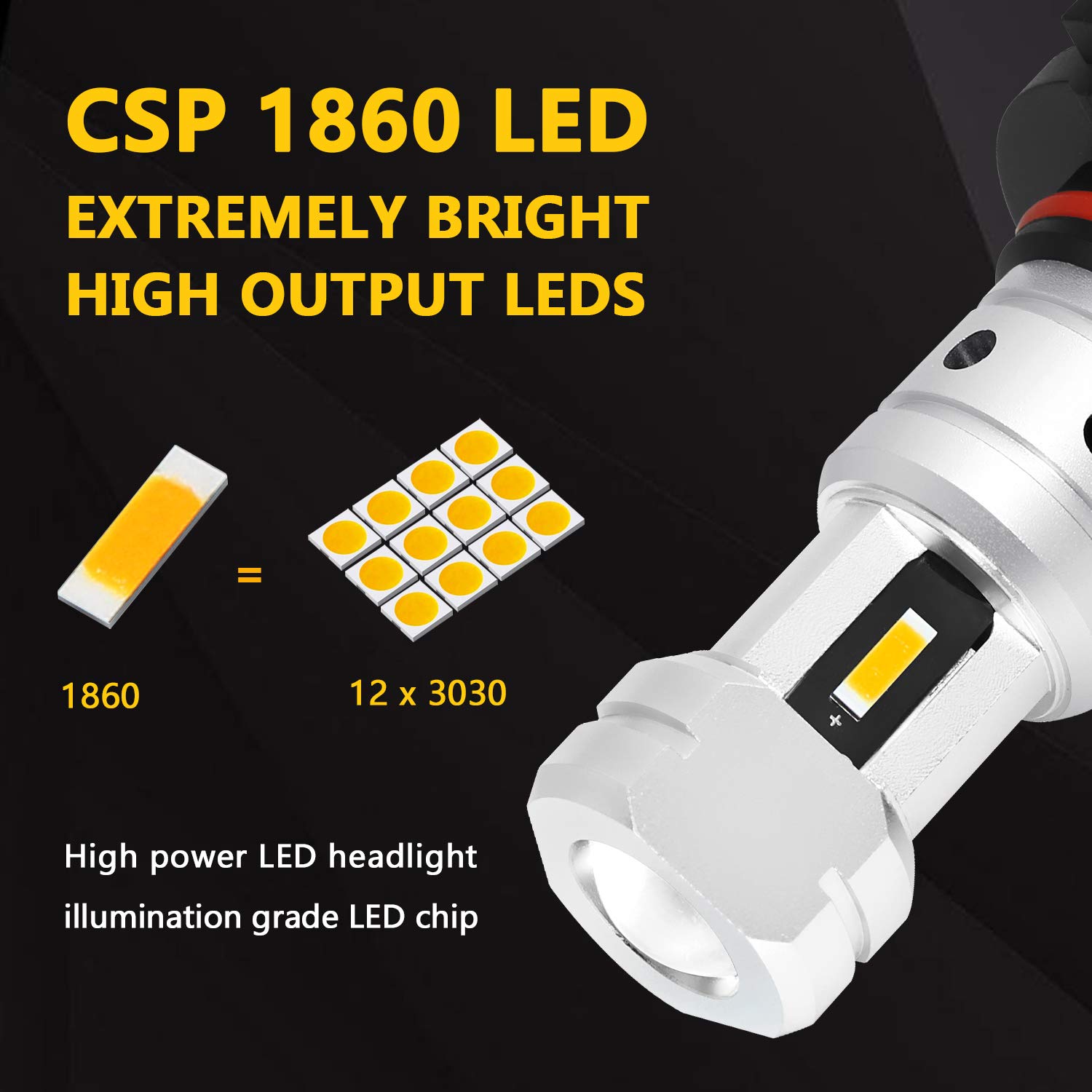 PHINLION 9006 HB4 LED Fog Light Bulbs, 3200 Lumens Super