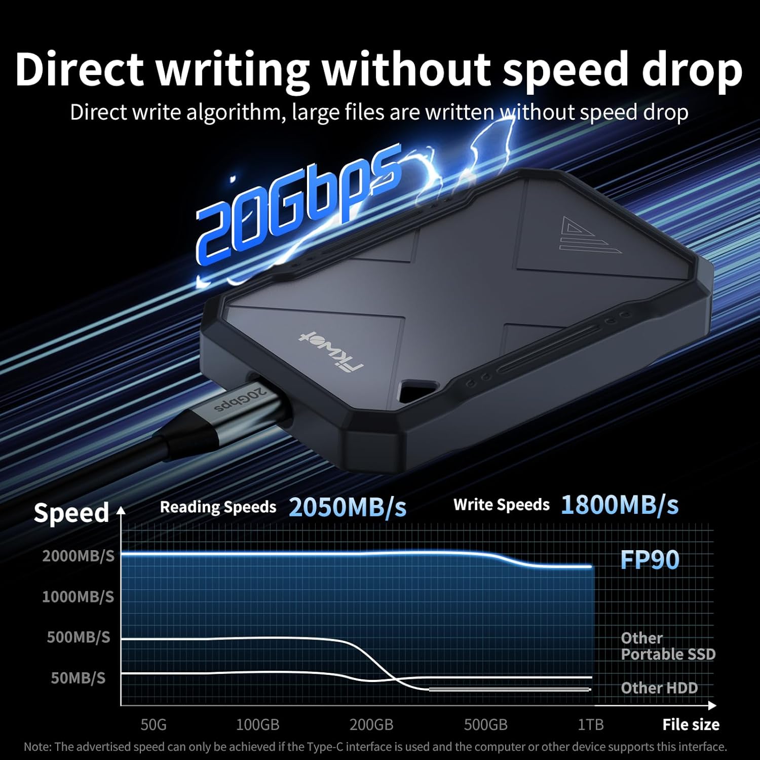 2TB Portable SSD, Up to 2050MB/s, USB 3.2 Gen2 USB-C, IP68 Water & Dust Resistant, Shockproof, External Solid State Drive for Smart TV, Cameras, iPhone 16/15, Windows, Mac and Other Devices (FP90) - Image 2