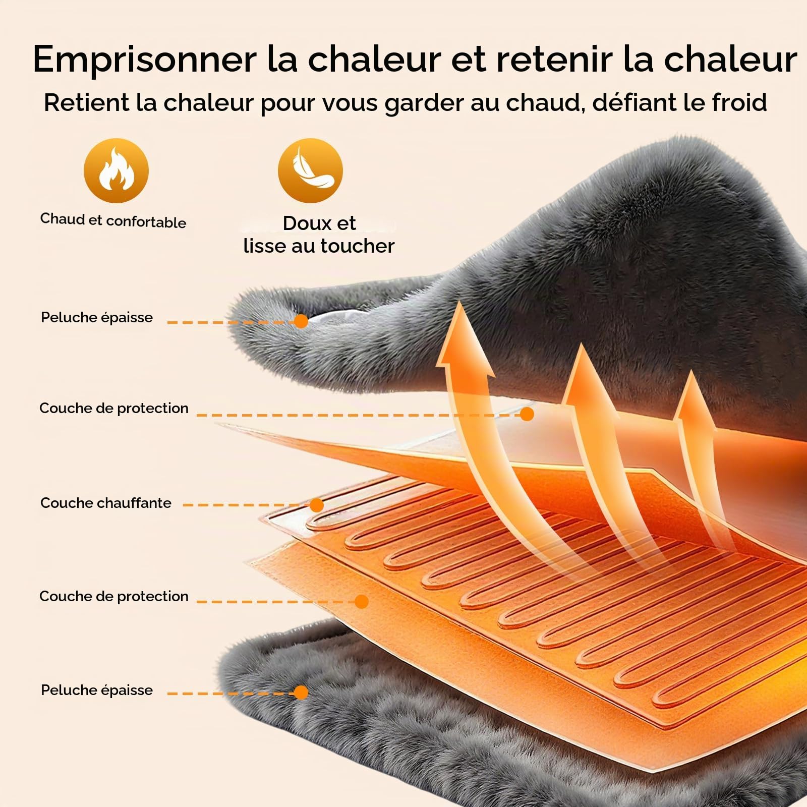 Coussin Chauffant Electrique,Couverture Chauffante Arrêt Automatique 40*76