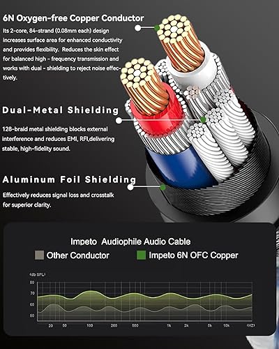 Miniatura 2 de Cables XLR equilibrados, cable de micrófono XLR equilibrado de 3 pines, cable de micrófono macho a hembra, conector chapado en oro de 24 quilates