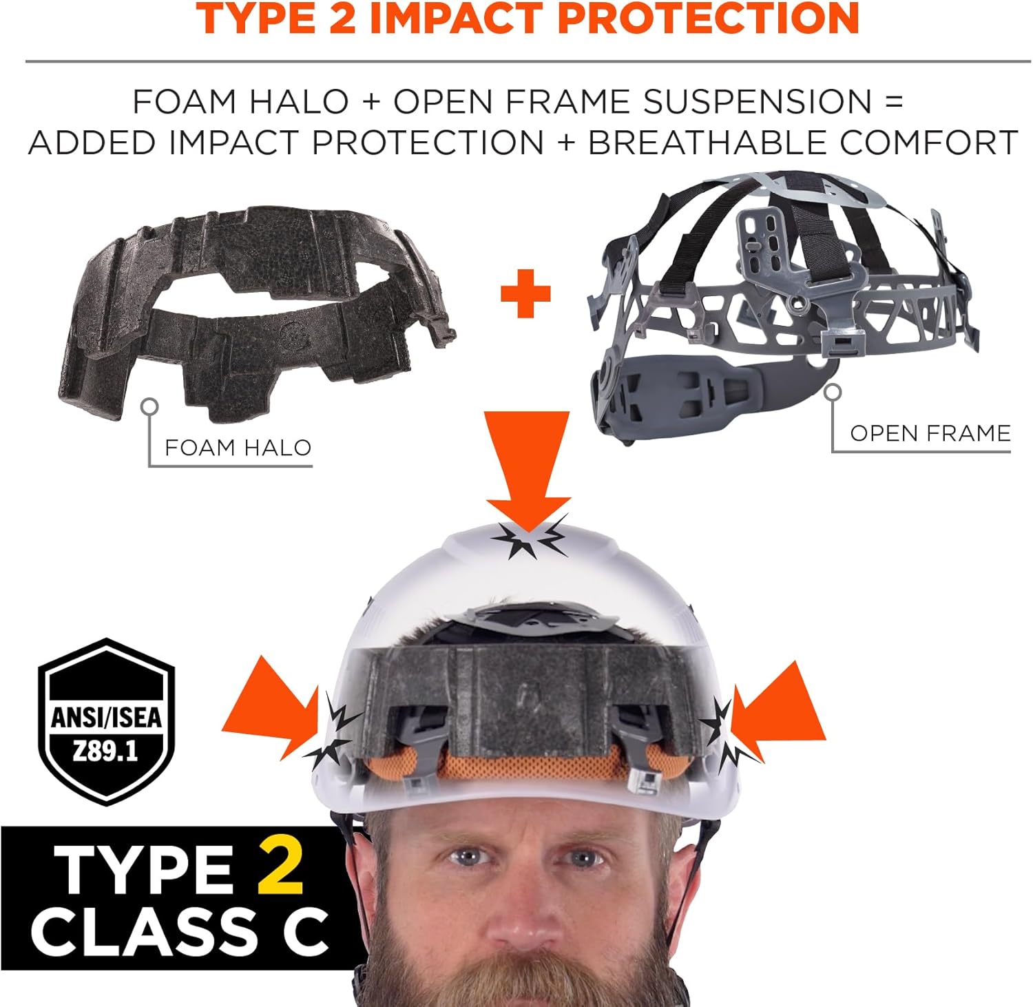 Ergodyne Skullerz 8977 Type 2 Vented Safety Helmet, Class C, Type II Hard Hat