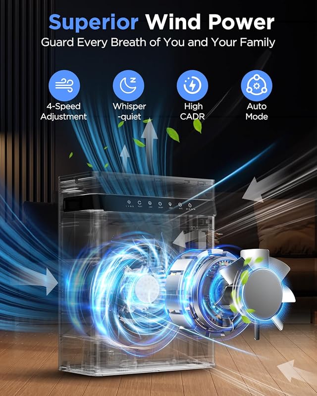 KOIOS H13 True HEPA Air Purifier for Home Pets Large Room 2400 Sq Ft image 4