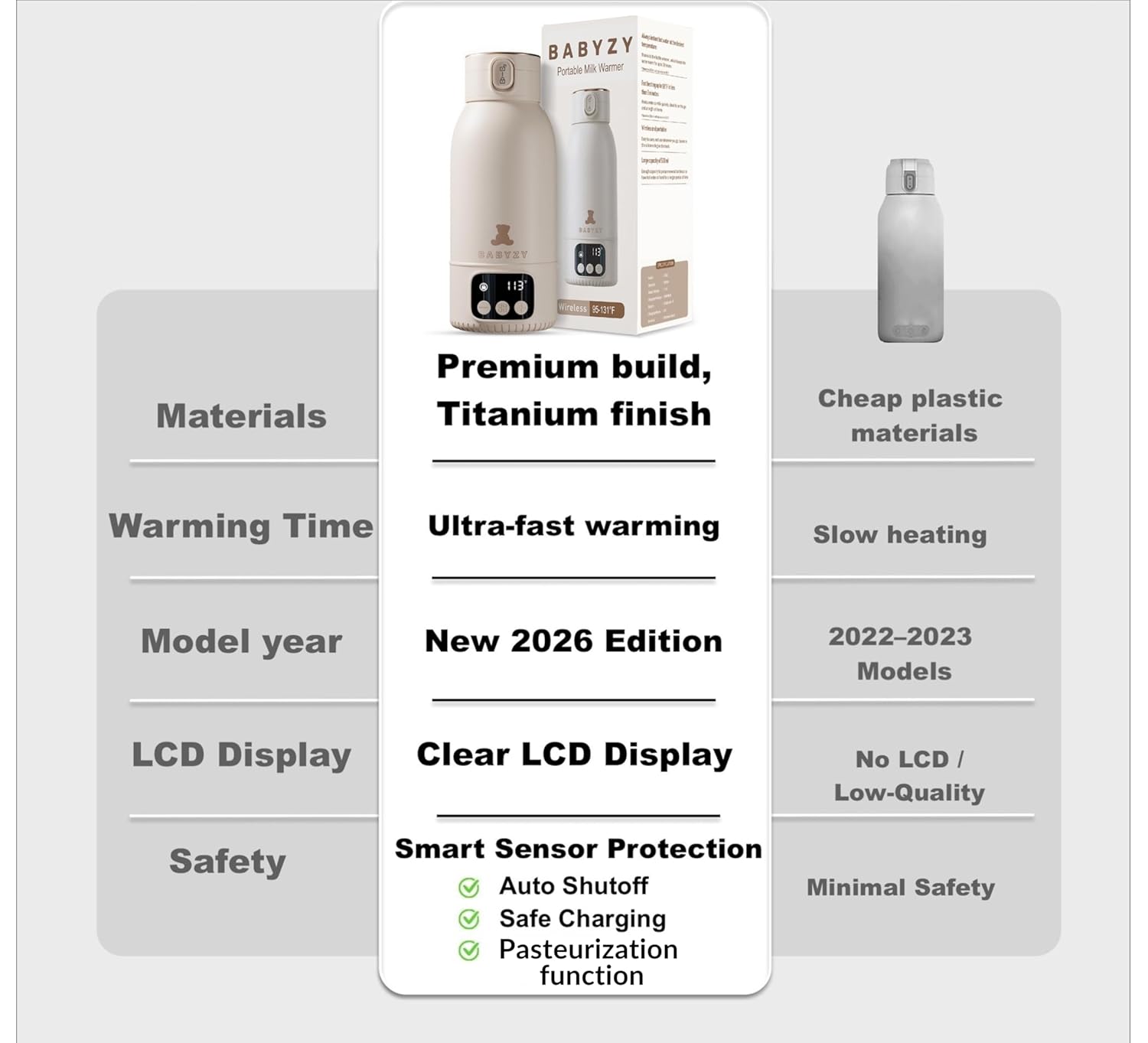 Portable Bottle Warmer 17oz – Baby Bottle Warmer for Breast Milk & Formula, Fast Heating with Smart Temperature Control, Long Battery Life, Cordless for Travel, Car & Outdoor Baby Feeding - Image 6