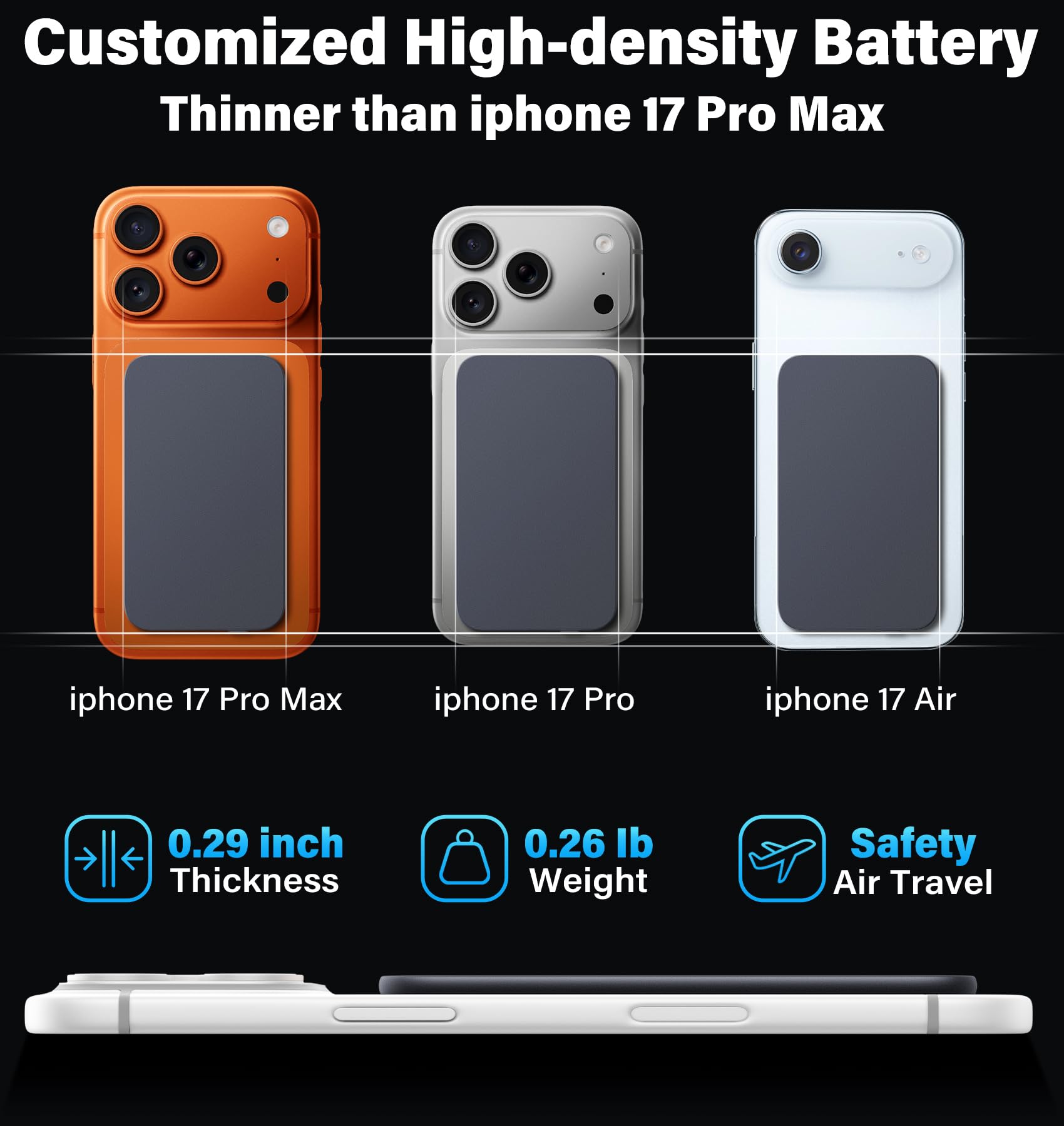 Batteria magnetica ultra sottile da 0,74 cm, 5000 mAh, per Magsafe Power Bank Mini 22,5 W, USB C, ricarica rapida, caricabatterie portatile wireless, sottile, per iPhone 17, 16, 15, 14, 13, 12 Plus