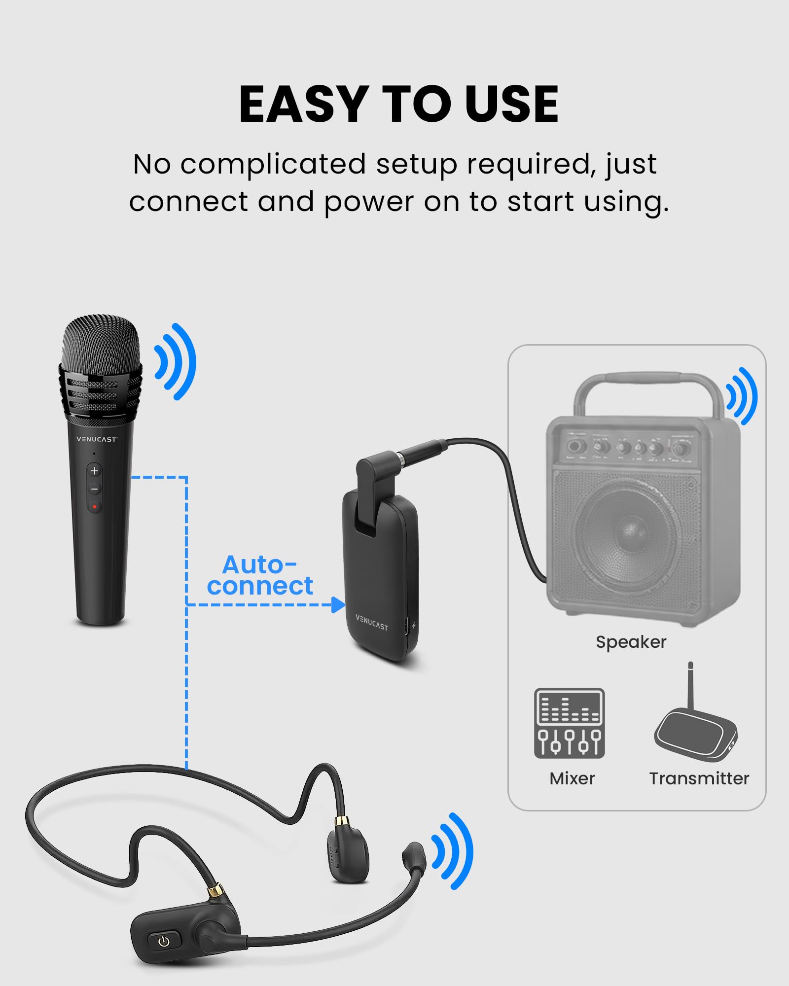 Venucast FreeMic Duo - Sistema de Duales Micrófono inalámbrico, Voz Clara para Enseñanza y Eventos, Plug & Play para Altavoz Activo, Mezclador y Transmisore con Entrada 3,5mm AUX o 6,35mm, 20m