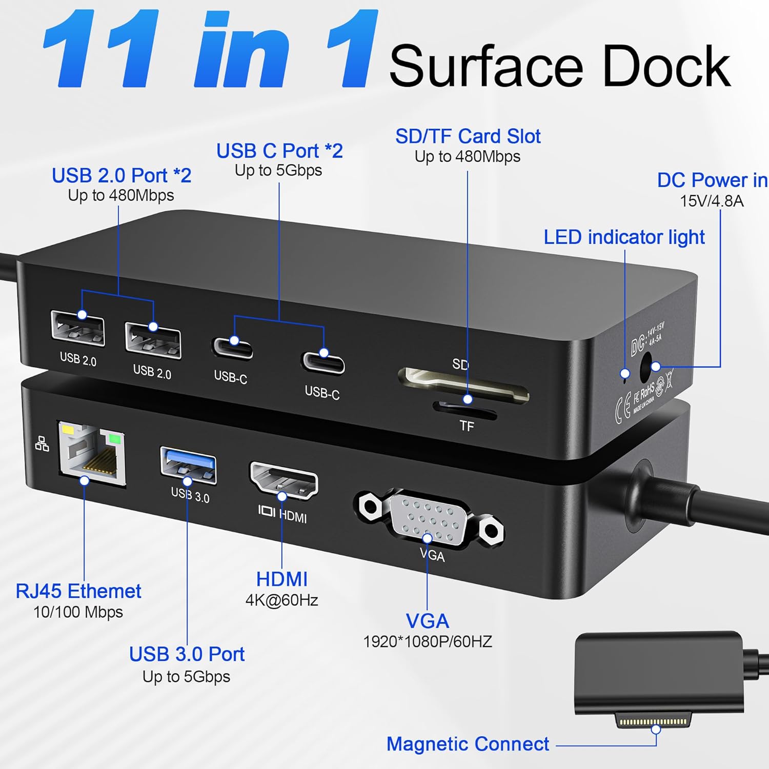 Surface Docking Station, 11-in-1 Dual Monitor 4K@60Hz HDMI +VGA Surface Dock, for Surface Pro 11/10/9/8/X/7/6/5/4, Surface Laptop, Book, Go | 72W Charging, Ethernet, 5Gbps USB