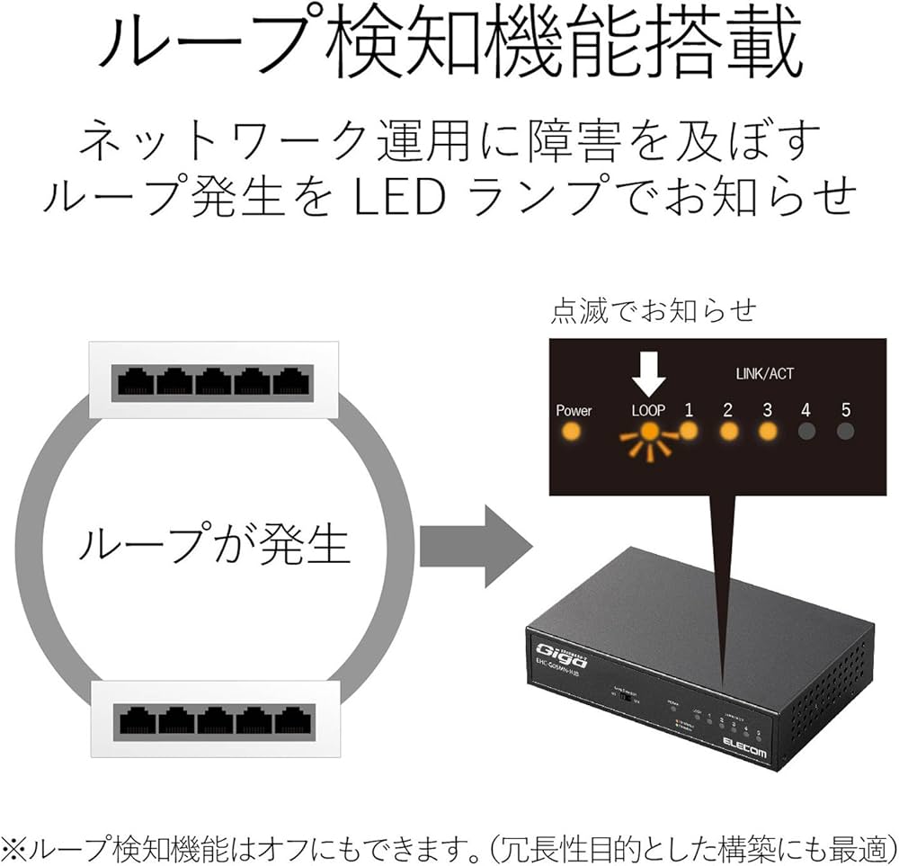 ELECOM EHC-605MN2-HJW ギガビットスイッチングハブ 5ポート Amazon.co.jp: エレコム スイッチングハブ ギガビット 5ポート 金属筐