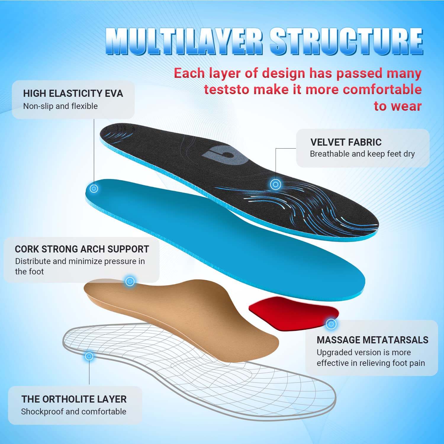 PCSsole Solette Ortopediche Supporto per arco plantare, Sport Solette Scarpe per piedi piatti, fascite plantare, dolore al tallone,per uomo e donna, Nero (30.5CM)
