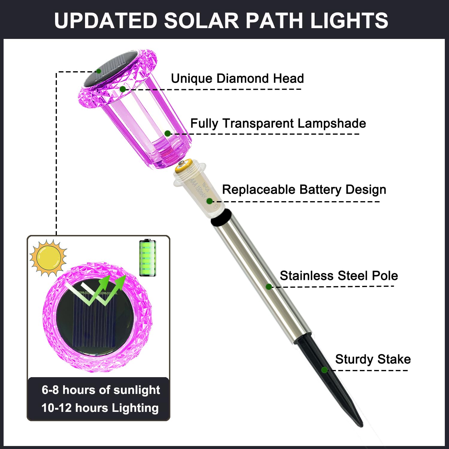 hixyer Christmas Solar Pathway Lights Outdoor 10 Pack - Image 4